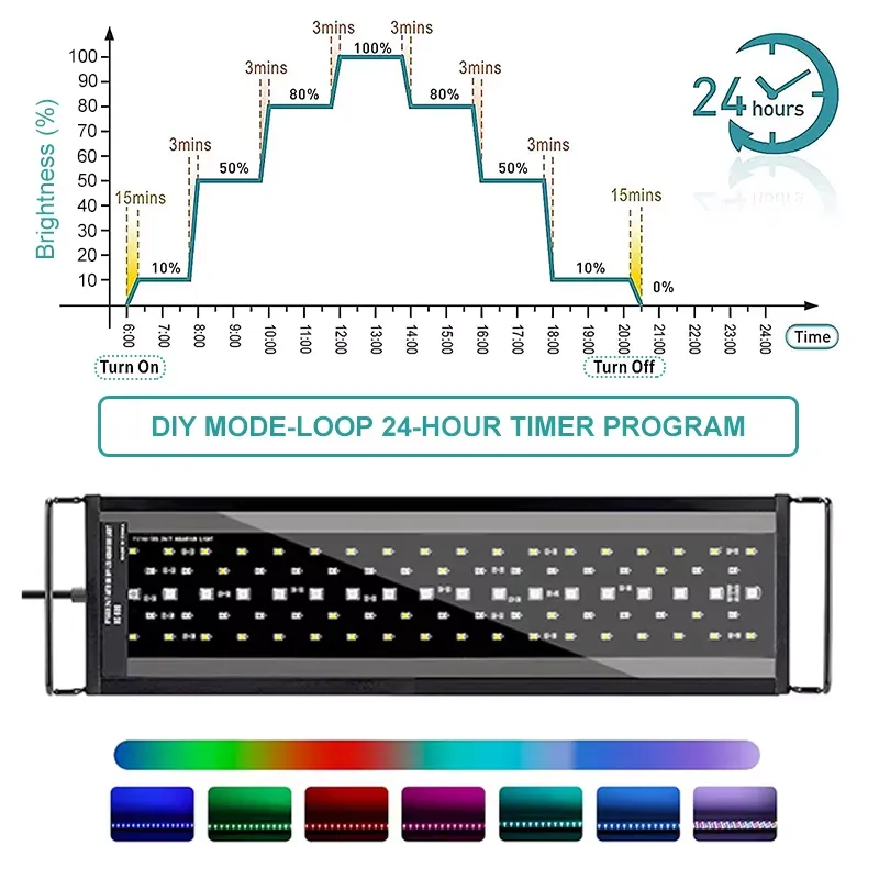 Neue 75cm Vollspektrum LED-Aqu – Planted Aquarium Hours Bewertung und Preis