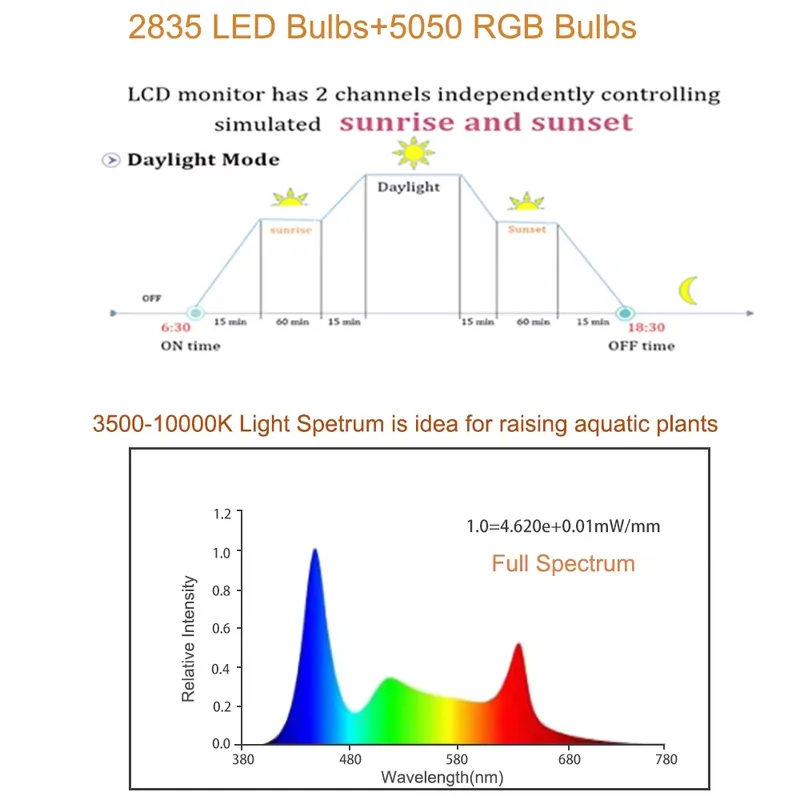 RGB LED Aquariumbeleuchtung 12 – Planted Aquarium Hours Bewertung und Preis